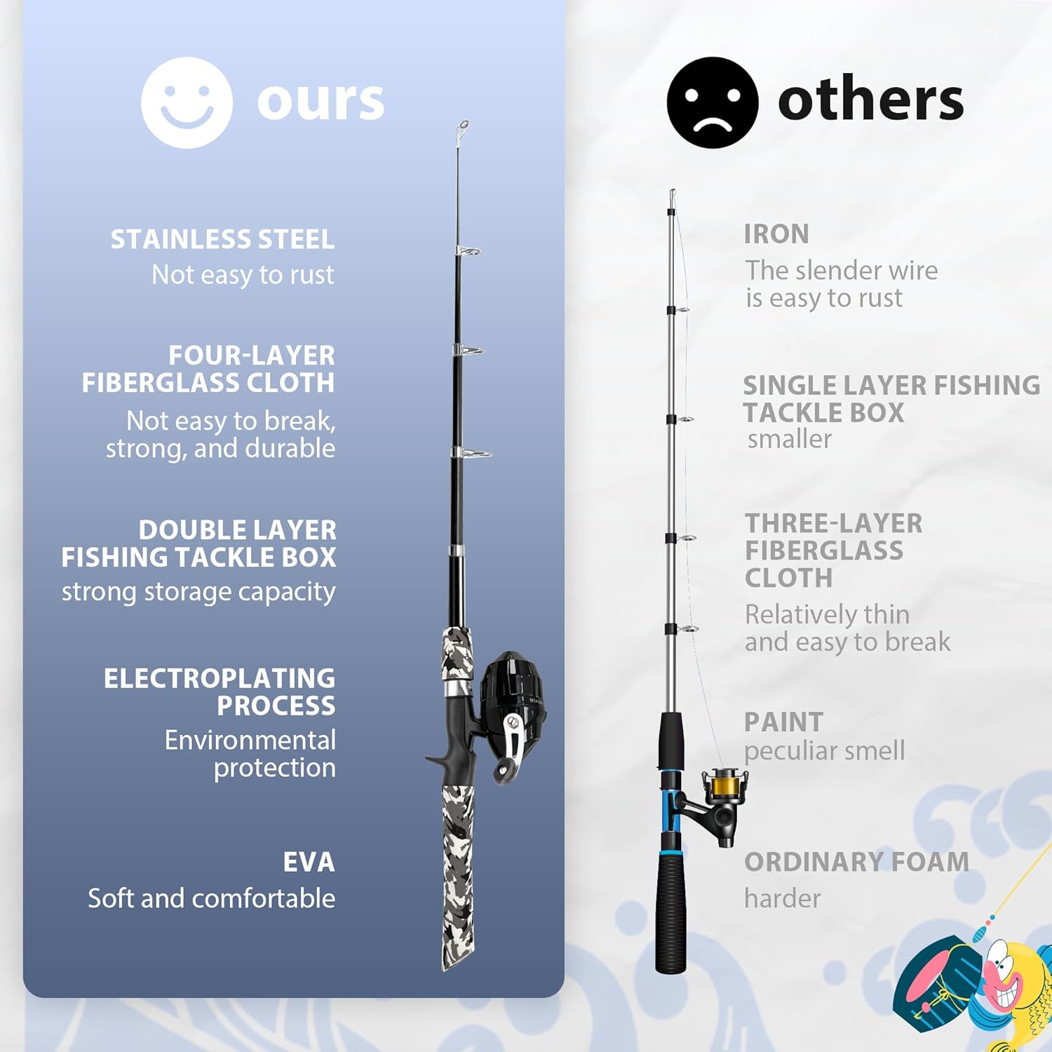 WIDDEN Kids Fishing Pole - Portable Telescopic Rod & Reel Combo Kit with Tackle Box & Net | Ideal for Boys & Girls