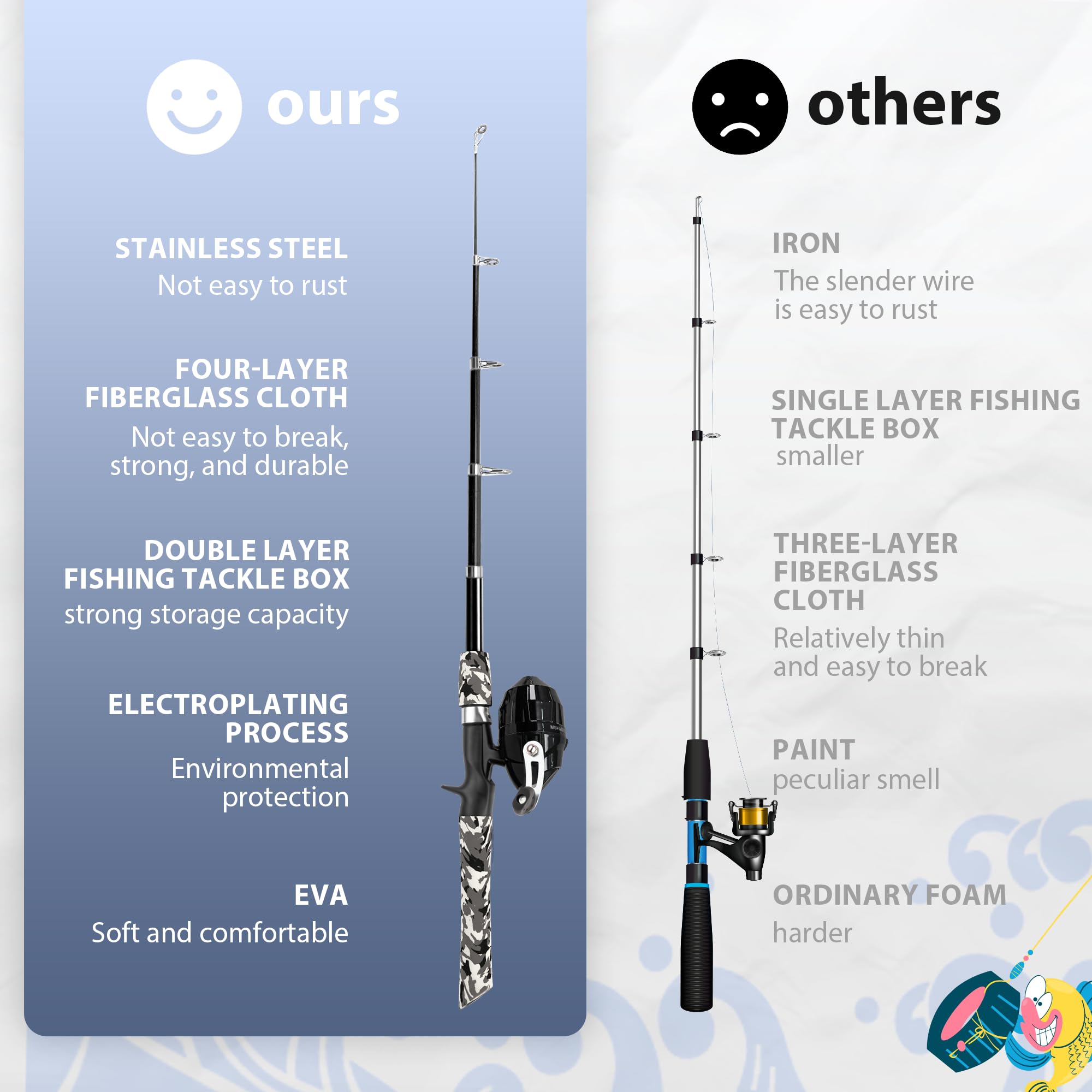 WIDDEN Kids Fishing Pole, Portable Telescopic Kids Fishing Poles for Boys and Girls, Fishing Rod and Reel Combo Kit with Tackle Box, and Fishing Net, Best Fishing Pole for Toddler Youth