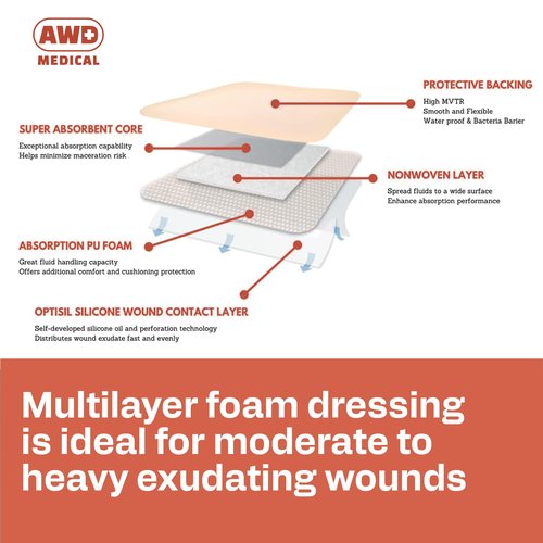 Bordered Sacrum Silicone Foam Dressing for Wound Care - Bed Sore Bandages - Waterproof and Breathable Silicone Bandages, Sacral Foam Dressing Absorbs Moderate to High Exudate - 5 per Box (7" x 6.8")