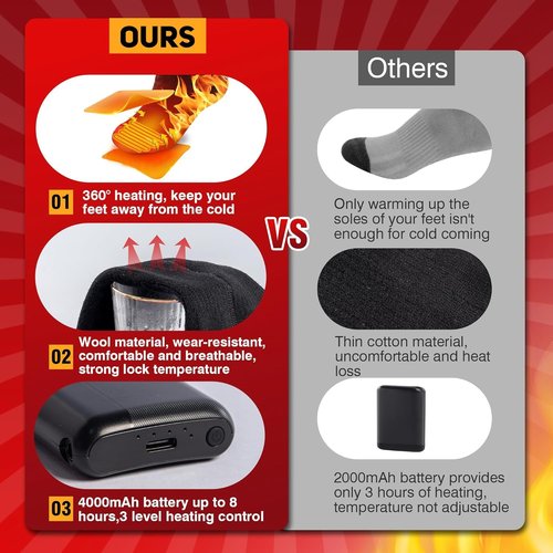 Heated Socks for Men Women,Battery Heated Socks with 3 Heating Levels, 360°Heating Warming,Washable Foot Warmer for Camping Fishing Skiing Skating Hiking Outdoor Work