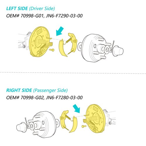 10L0L Golf Cart Brake Assembly Improve Brake Sensitivity, Driving Stability and Safety Which is for Yamaha G14-G22 & EZGO TXT RXV, with Brake Shoes Large Friction Coefficient, Shorten Braking Distance