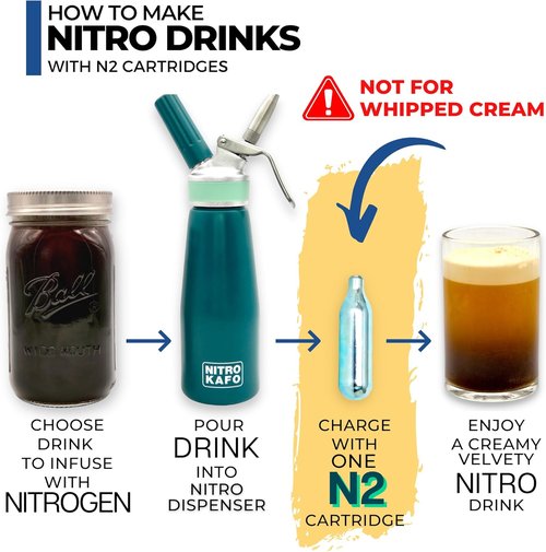 ICO Nitrogen Cartridges - 10pcs Non-Threaded 2g N2 for Nitro Cold Brew Coffee & Beer