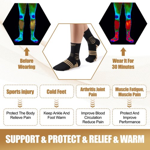 NEENCA Professional Copper Compression Socks, Medical Ankle Support Socks for Injuries Recovery & Pain Relief, Women & Men Circulation, Swelling, Runner, Travel, Pregnancy, Flying—1 Pair, 20-30 mmHg