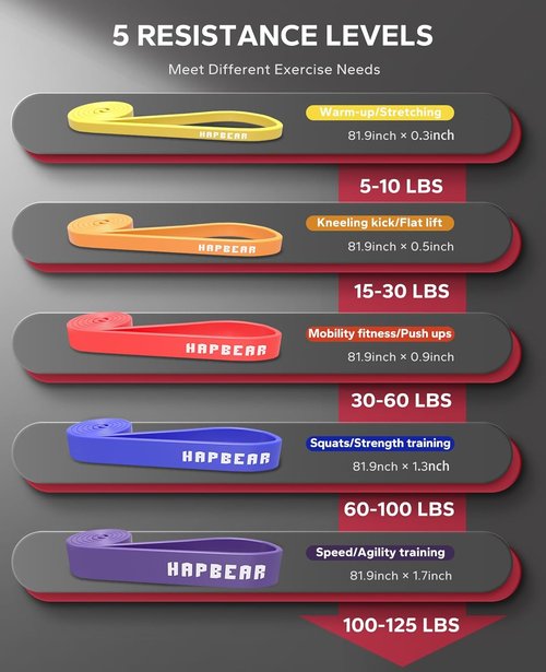 HAPBEAR Pull Up Assistance Bands - Resistance Bands Set for Muscle Training & Stretching | Durable Exercise Bands