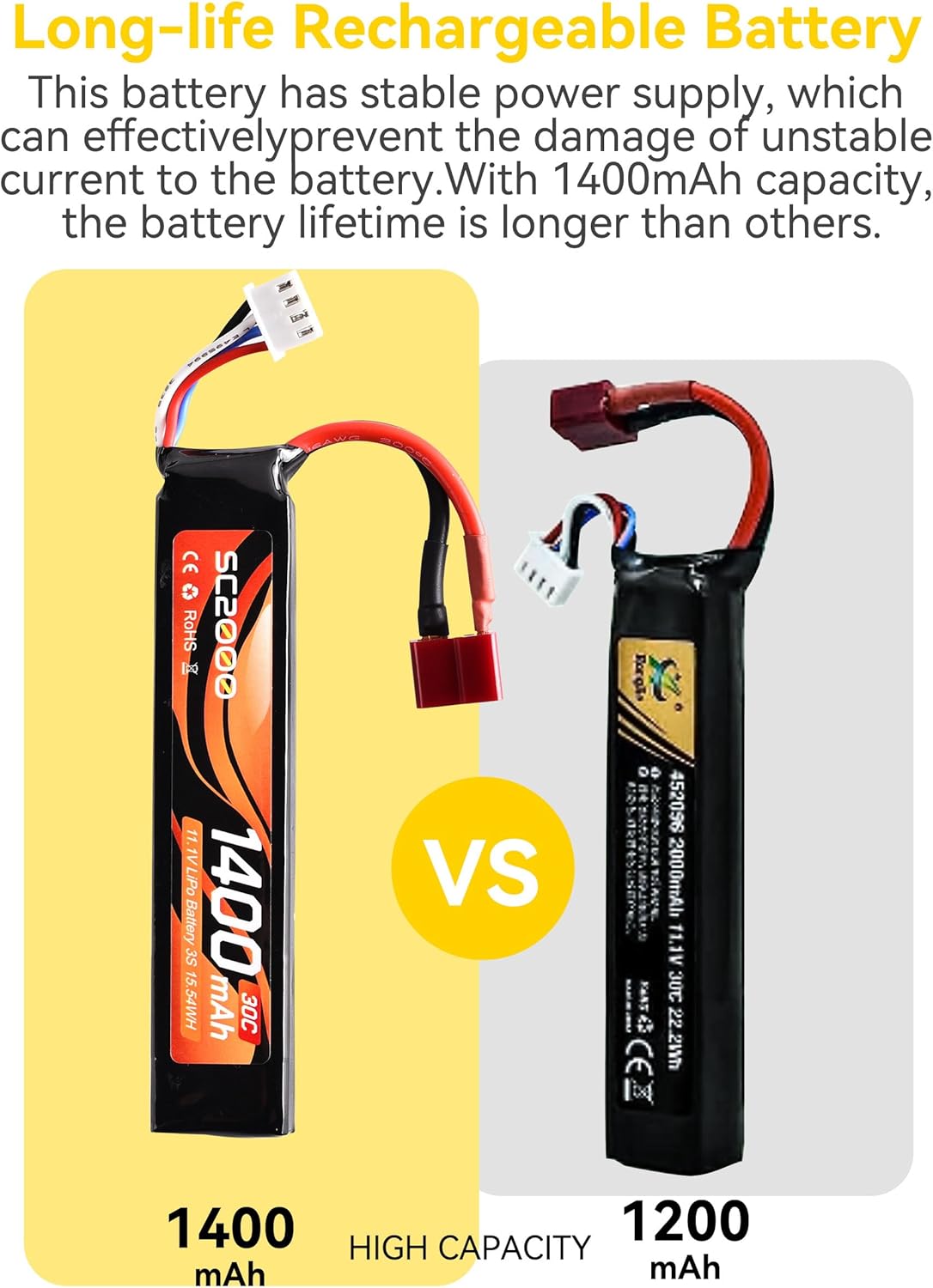 RunCam 11.1V LiPo Battery - Rechargeable 1400mAh 30C Stick Battery with T Plug & Mini Tamiya Cable for Airsoft Guns