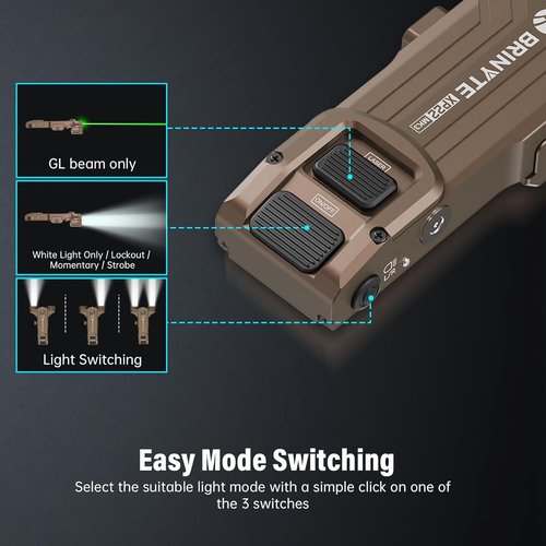 Brinyte XP22 MK3 Tactical Flashlight - 1600 Lumens Dual-Head with Green Laser & Rechargeable Design
