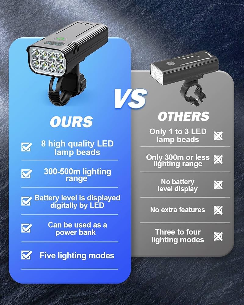 Victoper 8-LED Front & Rear Bike Light Set - 6+4 Modes, USB Rechargeable, IPX5 Waterproof (Black+8 LED)