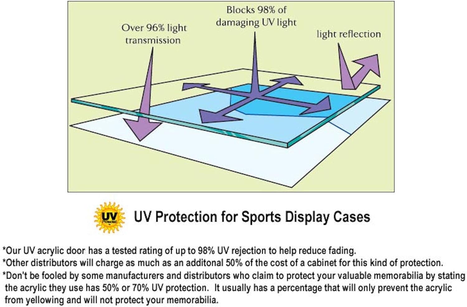 Skiennix Baseball Acrylic Display Case - 40 Cube Capacity | Sleek Black Design
