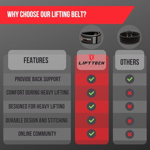 Lift Tech Fitness 5" Men's Foam Lifting Belt - Weight Belt for Men - Workout Belt for Men - Gym Belt for Men Weight Lifting, Strength Training, Powerlifting in Gray & Black - L