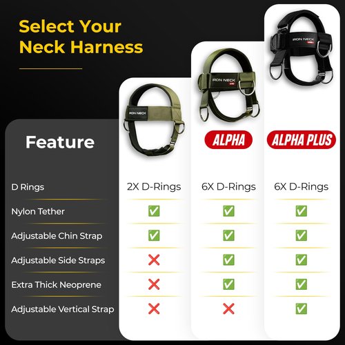 Iron Neck Neck Trainer, Exerciser, & Strengthener with Adjustable Head and Chin Strap - Portable Head Harness for Weight Lifting, Home, & Gym Use - Exercise & Workout Equipment (Alpha, Green)