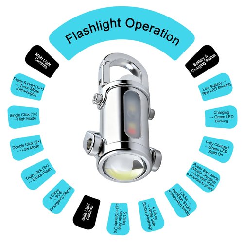AOLBSPD 3-in-1 Keychain Flashlight, Rechargeable 500/1200 Lumens EDC Tool with Red/Blue Strobe, Emergency Recharge Your Phone , IPX7 Waterproof, Portable for Outdoor, Camping, Hiking & Survival Gear