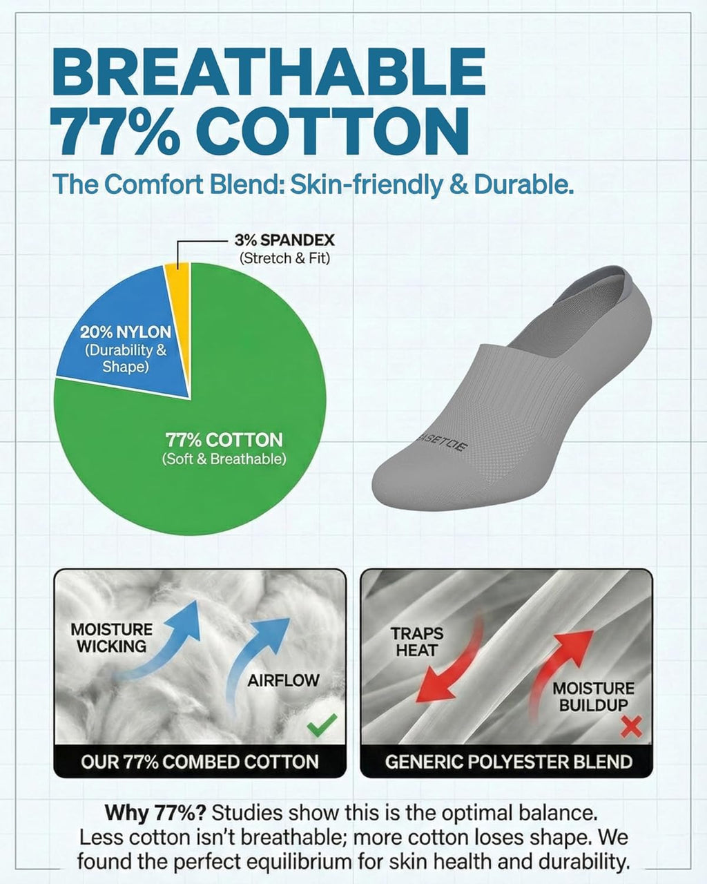 Skiennix No Show Socks for Women - 77% Cotton Non-Slip Invisible Low Cut Liners | 4/8 Pairs