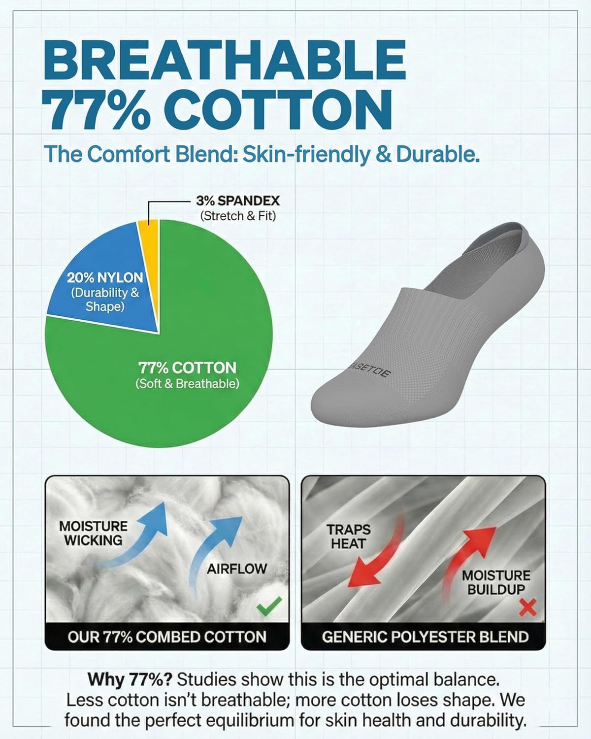 Skiennix No Show Socks for Women - 77% Cotton Non-Slip Invisible Low Cut Liners | 4/8 Pairs