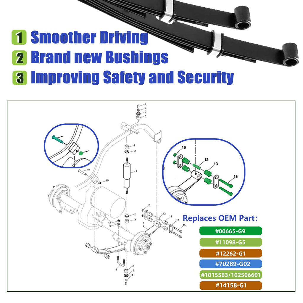 Panglong EZGO TXT Rear Leaf Spring Bushing and Sleeve Kits with Screws and Nurs-Suitable for EZGO TXT & PDS Gas and Electric Golf Carts,OEM# 70289-G02, 14158-G1, 1015583