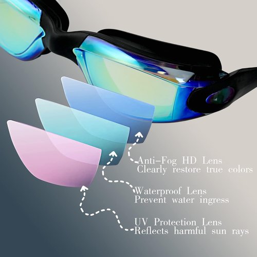 EWPJDK Swim Goggles - Anti-Fog, Leak-Proof Design | 2-Pack for Men and Women