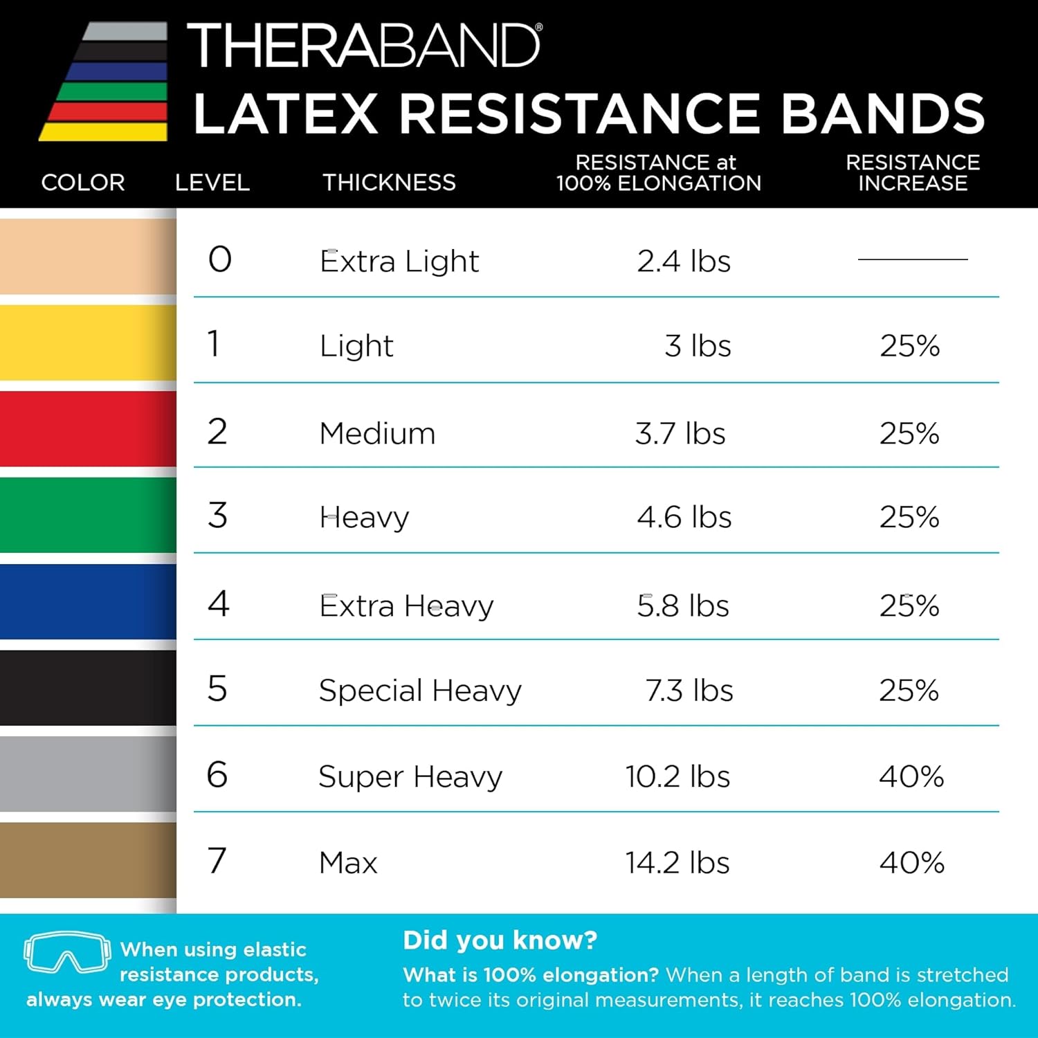 TheraBand Resistance Bands - 6 Yard Roll Professional Latex Elastic Band for Core Exercise & Rehab | Green, Heavy Level 4