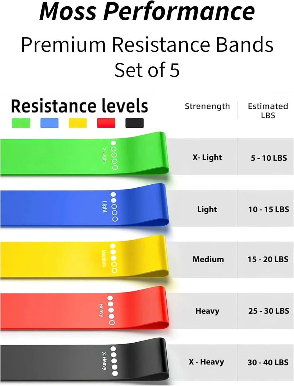Premium Resistance Bands - Strong Latex Rubber Loop Bands for Strength Training & Home Workouts | Set of 5