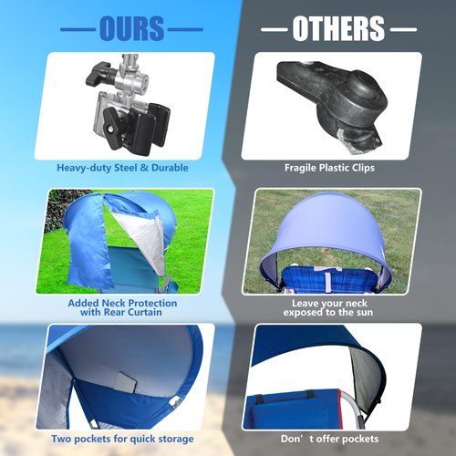 Universal Chair Umbrella Canopy, UPF 50+ Sun Shade with Adjustable Clamp, Fits Most Brands’ Beach, Camping, Lawn, Tanning, Zero Gravity, Lounge & Fishing Chairs, Patent Design