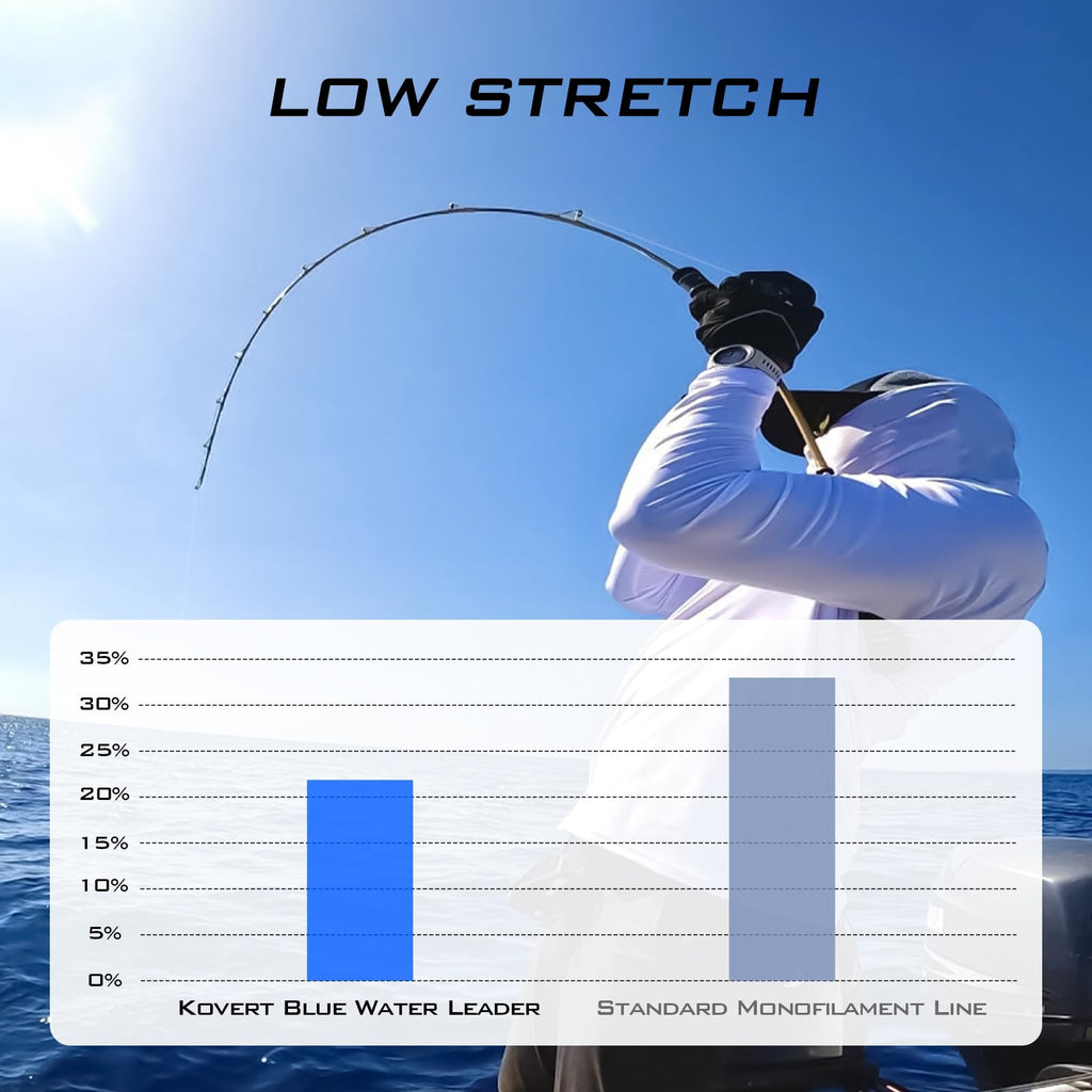 KastKing Kovert Blue Water 100% Fluorocarbon Leader Fishing Line, 20LB, 50Yds