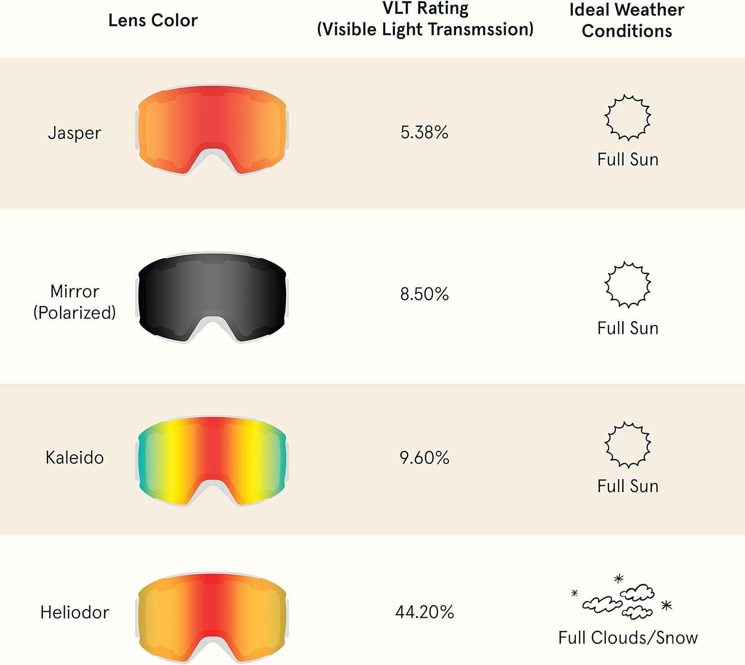 Retrospec Zenith Ski Goggles - 100% UV Protection & Anti-Fog Design for All Ages | Unisex Snowboard Goggles