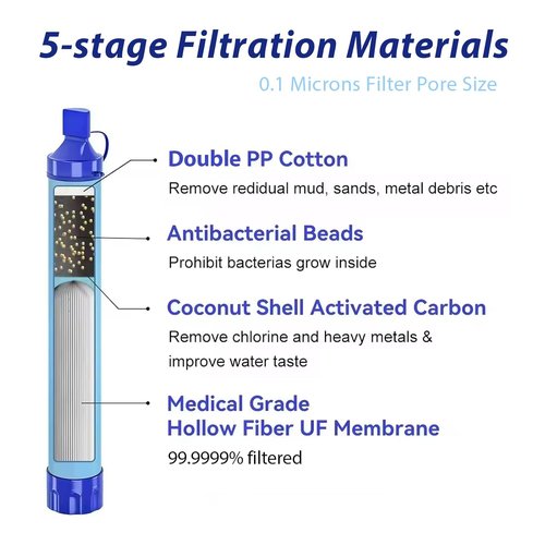 4 Pack Personal Water Filter Straws - Portable Survival Gear for Hiking, Camping & Travel