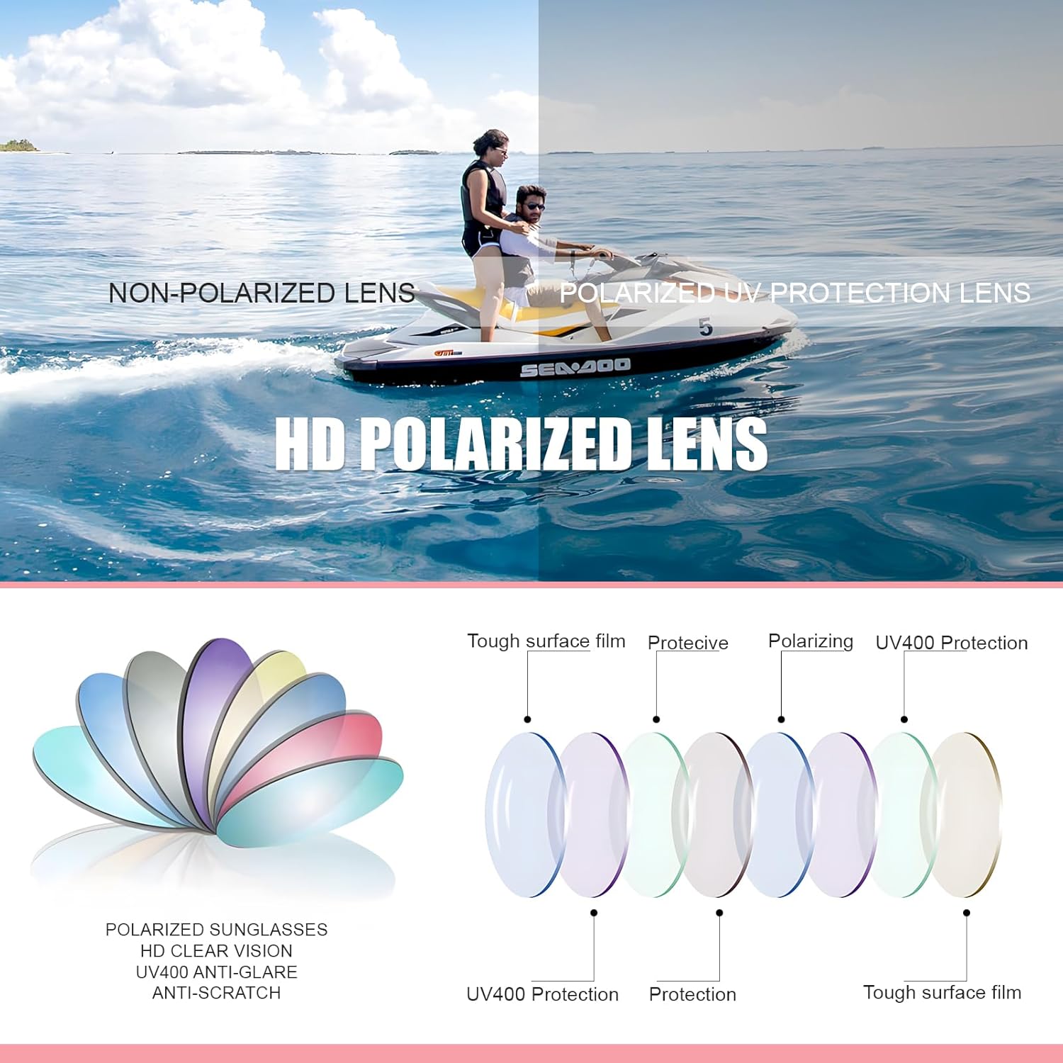 Polarized Sunglasses for Men - Lightweight Square Frame with UV Protection for Driving & Fishing