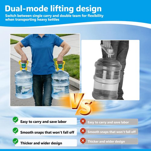 Ajlve 2-Pack Heavy-Duty 5 Gallon Water Bottle Handle – Dual-Mode Single or Two-Person Lift, Ergonomic Grip for Easy Carrying, Fits Standard 5-Gallon Water Jugs (1yellow1blue)