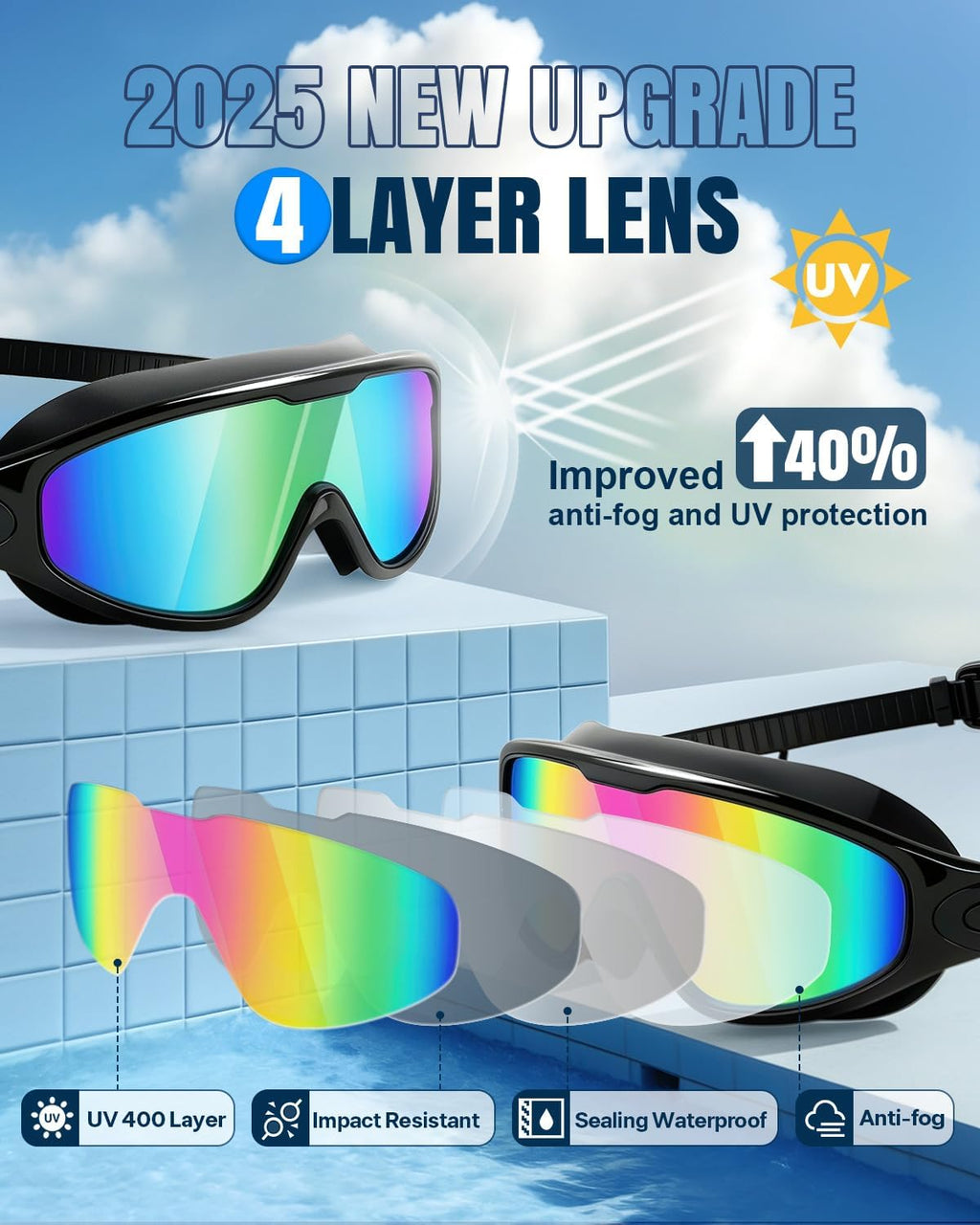 Rantizon Swim Goggles - Wide View Anti-Fog & UV Protection | Leak-Proof Design for Adults & Kids