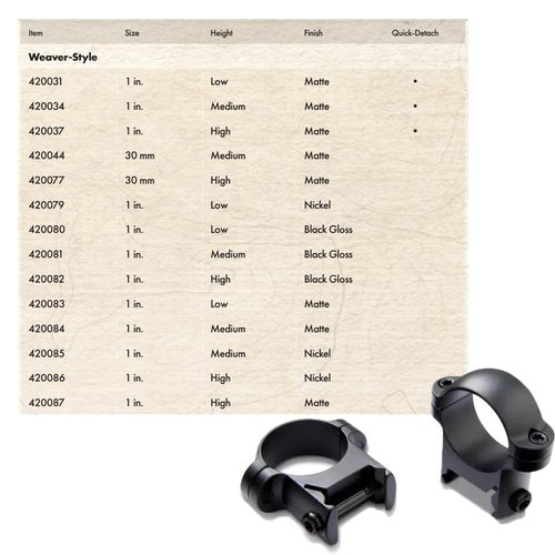Burris 420087 Zee Rings (1-Inch, High, Matte Black)