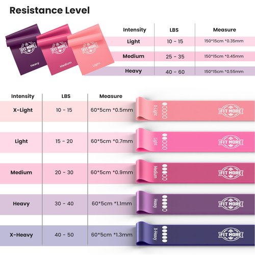 Resistance Bands for Women with Free Guided Workout Videos – Pilates Equipment & Exercise Set, Latex‑Free TPE, 5 Loop & 3 Flat Bands for Home, Gym, Toning & Recovery