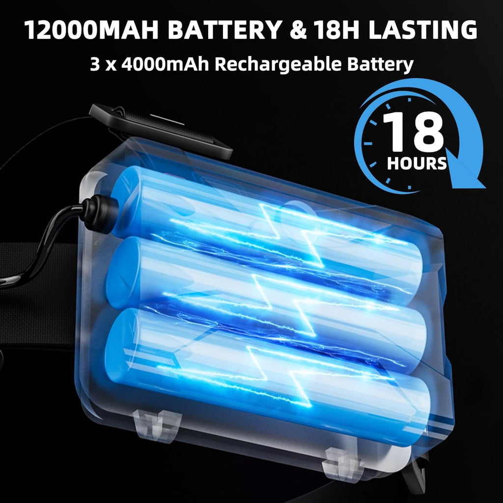 Skiennix Rechargeable Headlamp - 99000 High Lumens Super Bright LED | Motion Sensor, 12 Modes, IPX7 Waterproof, Adjustable Zoom for Camping & Running