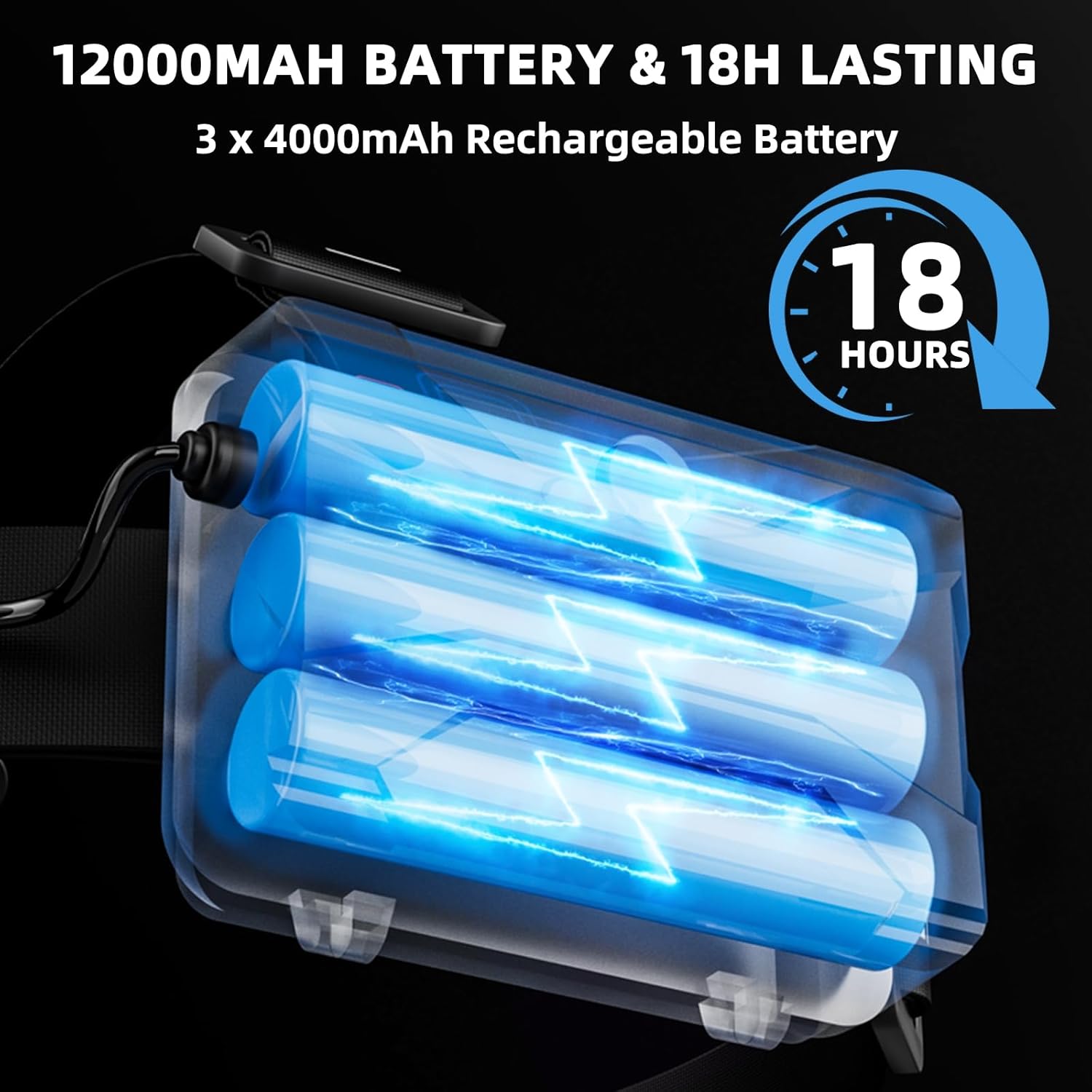 Skiennix Rechargeable Headlamp - 99000 High Lumens Super Bright LED | Motion Sensor, 12 Modes, IPX7 Waterproof, Adjustable Zoom for Camping & Running