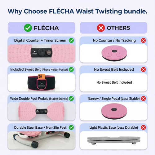 FLÉCHA Waist Twister Machine Exercise, Ab Workout Equipment, Waist Twisting Exercise Board with Digital Counter, Tracks Time Twists Calories, Non-Slip Core Trainer, 300 lb Capacity, Twist Board with Sweat Belt & Virtual Workout Plan, Resistance Bands, Pin