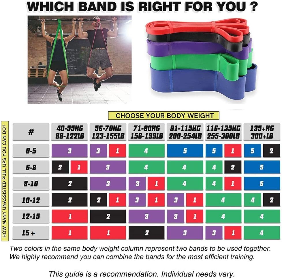 Skiennix Pull-Up Bands | Resistance Bands for Effective Workouts - Ideal for Home & Travel