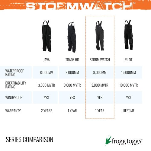 FROGG TOGGS Men's Stormwatch Waterproof Fishing Bib for Fishing, Black, XX-Large