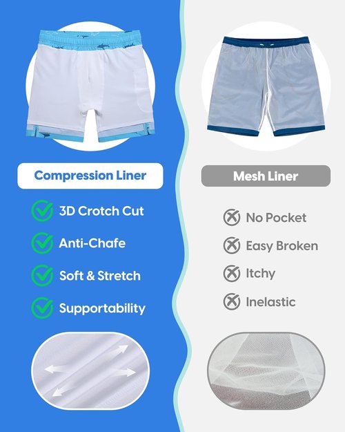 Maamgic Men's Swim Trunks - Quick Dry Bathing Suit with Compression Liner & Zipper Pockets | 7-Inch