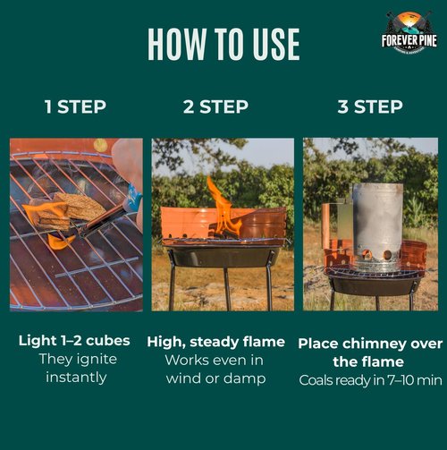 Fire Starter Cubes, 160 pcs - Value Pack - Firestarter Squares for Fireplace, Fire Pit, Wood Stove, BBQ, Charcoal, Pellets, Logs, Sticks Ignition - Natural, Odorless & Waterproof, Indoor & Outdoor