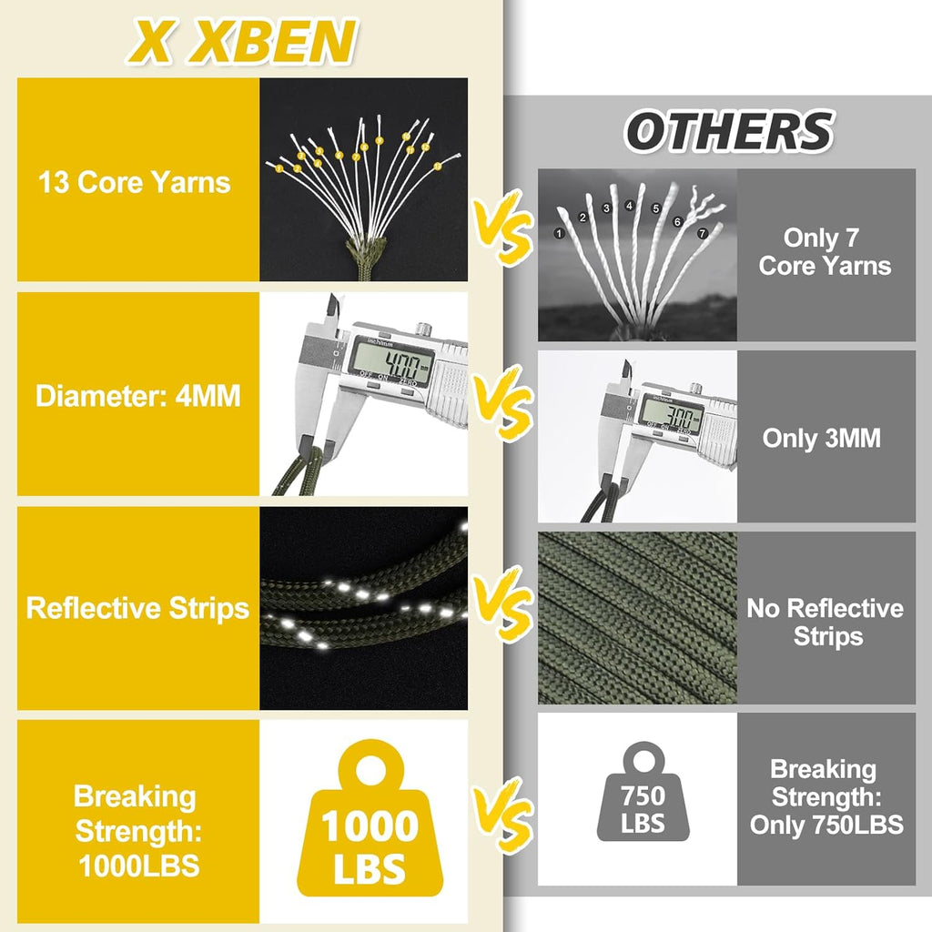 XXBEN Paracord - Reflective 1000lb Survival Rope | 4mm 13 Strand for Camping, Fishing & DIY Crafts - Neon Green