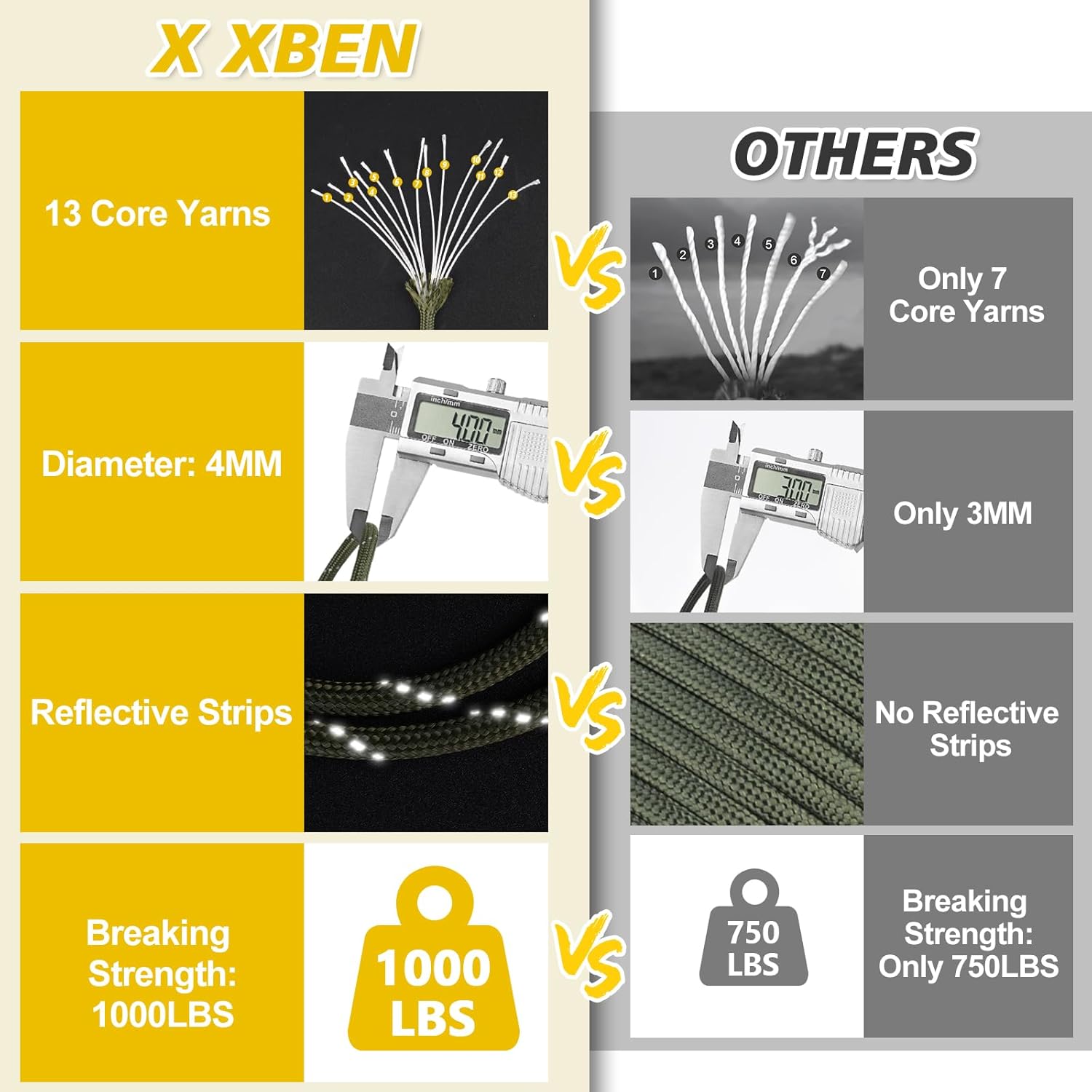 XXBEN Paracord - Reflective 1000lb Survival Rope | 4mm 13 Strand for Camping, Fishing & DIY Crafts - Neon Green