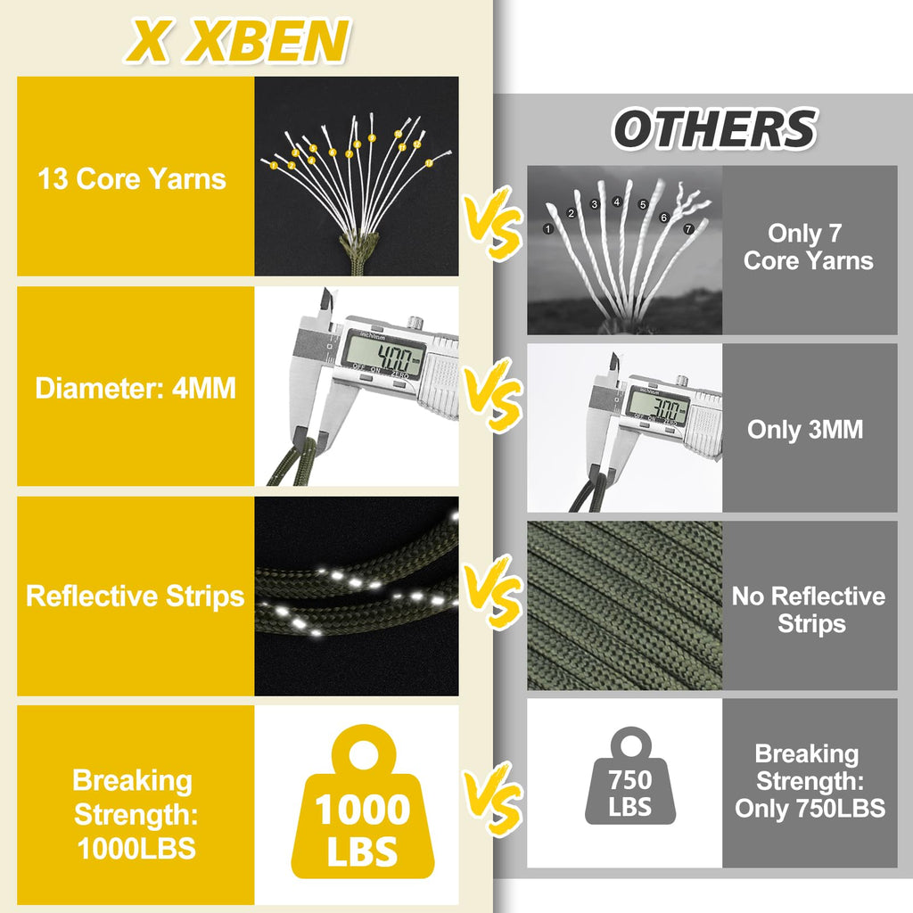 X XBEN Paracord Reflective 1000lb, 50/100/200/500/1000ft 4mm, 13 Strand Parachute Spool Cord, Survival Rope for Camping, Fishing, Hiking, Tent, Clothesline, DIY Crafts & Survival Bracelet, Neon Green