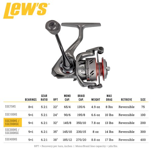 Lew’s Speed Spin CRX Spinning Fishing Reel, Size 200 Reel, 9+1 Bearings, 6.2:1 Gear Ratio, Graphite Frame and Sideplate, Solid Brass Speed Gears