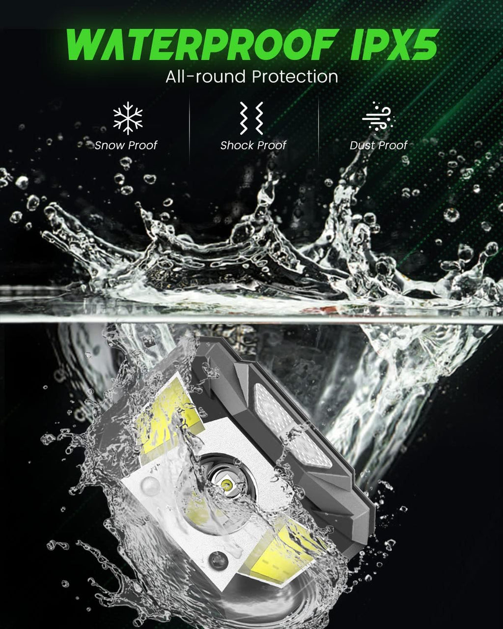 Victoper Rechargeable Headlamp - 1200 Lumens Bright LED with Motion Sensor | 6 Modes & Waterproof for Camping, Hiking, Fishing