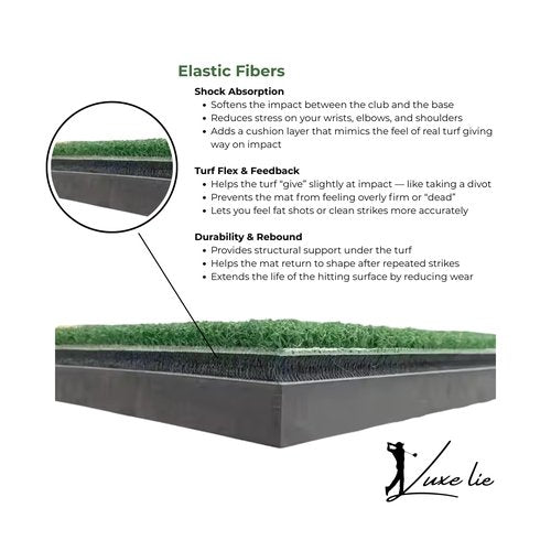 LuxeLie™ Golf Swing Mat – 12x28 Hitting Strip with 45mm EVA Base – Durable Turf for Indoor Practice, Backyard Training & Home Simulators