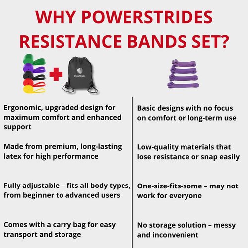 PowerStrides Resistance Bands Set for Men & Women - Best Choice for Full Body Training, Pull up Exercise & All Kinds of Working Out. Perfect Band for Physical Strength, Rehab Recovery Therapy