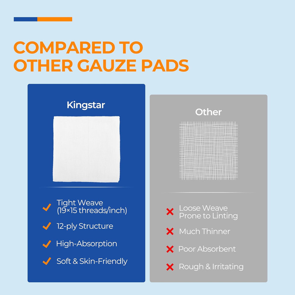 Sterile Gauze Pads by [Brand Name] - 100 Pack 4x4 Inch, 12-Ply Cotton Sponges for Wound Care