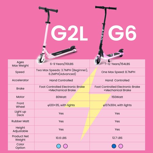 Aero iSporter Kids Electric Scooter | Hand Accelerator & LED Lights | Electric Scooters for Boys Girls Ages 6-10 | Rubber Deck Mat, Battery Indicator & Adjustable Heights