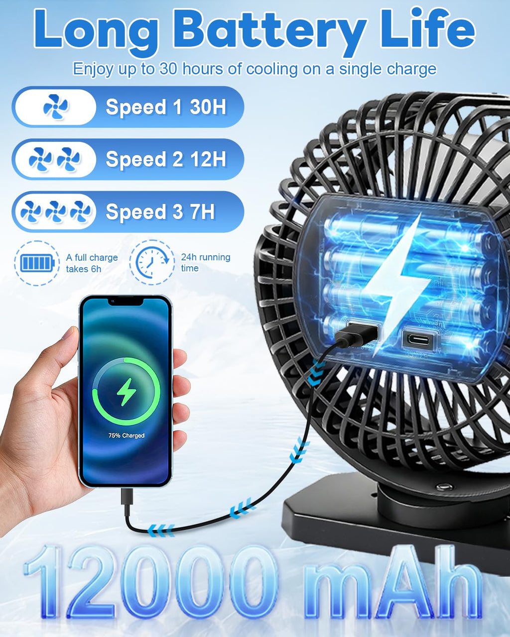 SOQSYS 12000mAh Golf Cart Fan Rechargeable Magnetic Base, Battery Operated Fan Portable with 3 Speeds, LED, Timers, Strap, Hook - Golf Cart Accessories Suitable for Club Car Camping Office Cruise Ship