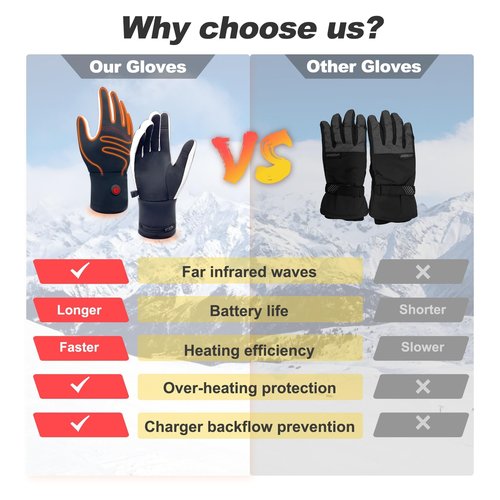 Heated Glove Liners for Men Women, Rechargeable Battery Electric Heated Gloves, Winter Warm Glove Liners for Arthritis Raynaud (Black, M)