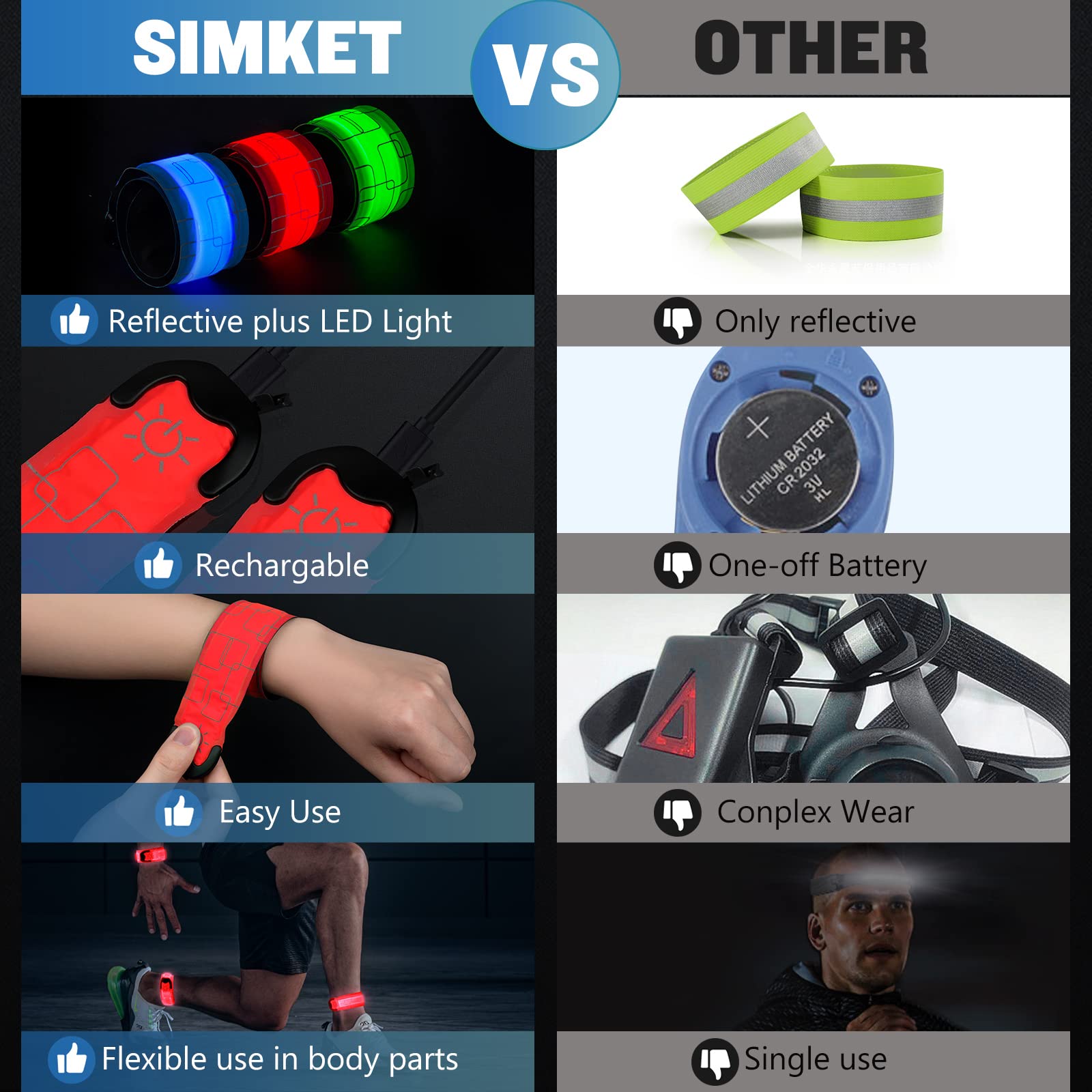 Simket Reflective LED Armband Rechargeable for Running(2 Pack), Running Lights for Runners, Running Lights, High Visibility Reflective Running Gear Adjustable Light Up Arm Bands for Men Women Kids