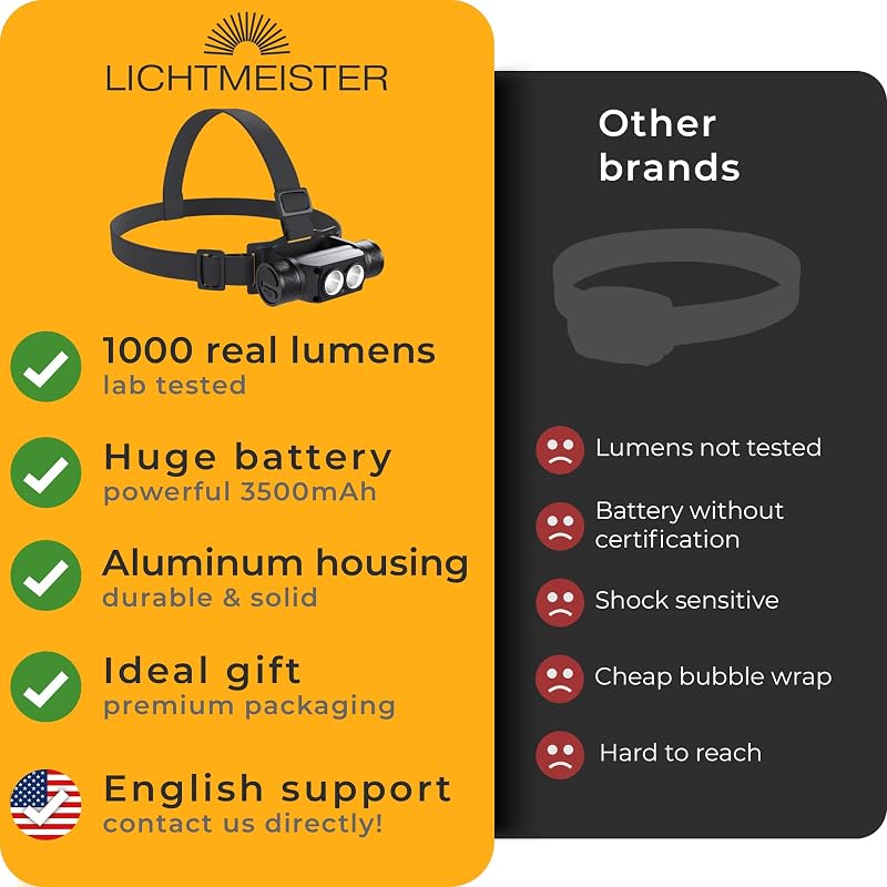 Rechargeable 1000 Lumen Headlamp with Aluminium Body, 3600mAh Battery – LED Head Light for Running, Camping & Work